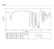 氨基 氯三氟甲苯 121 50 红外图谱 ir1