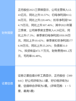 正丹股份最新公告:募投项目1万吨/年均四甲苯项目试生产
