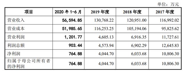 创业板上市委10月16日审议线上线下、英力电子、恒而达首发创业板IPO与正丹股份可转债事项