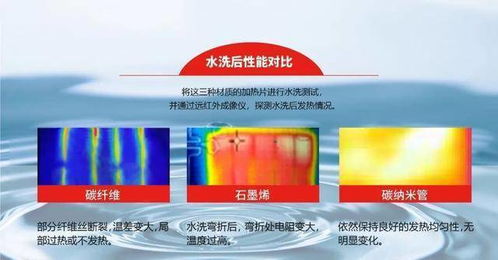 时尚头条 智能电加热服装技术,该如何选择
