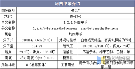 中国精细化工原料均四甲苯行业发展现状分析,行业集中度不高,产量与消费量处于稳定增长状态「图」
