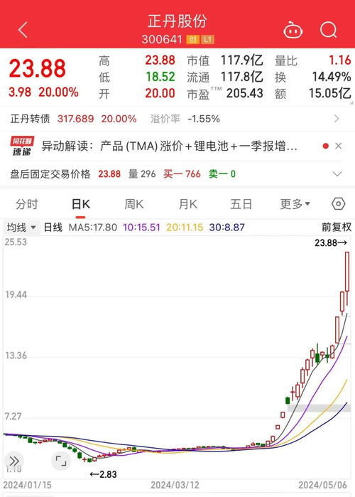 a股热度榜第一 历史天量