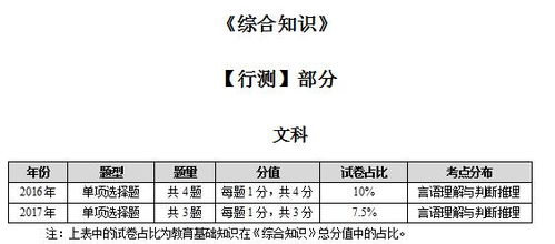 2018湖北农村义务教师笔试题型解析