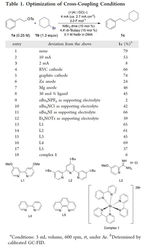 jacs 电化学镍催化c sp3 c sp3 交叉偶联反应
