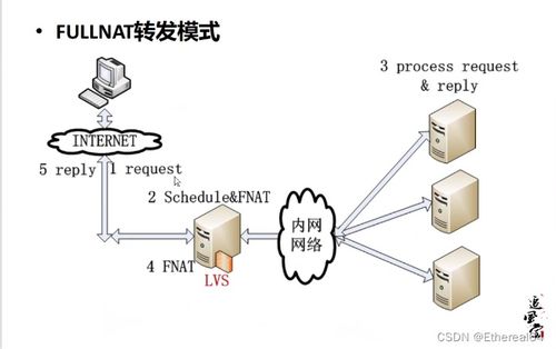 高可用负载均衡实战