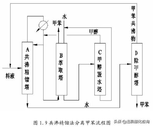 精馏技术在均四甲苯化工生产中的关键应用