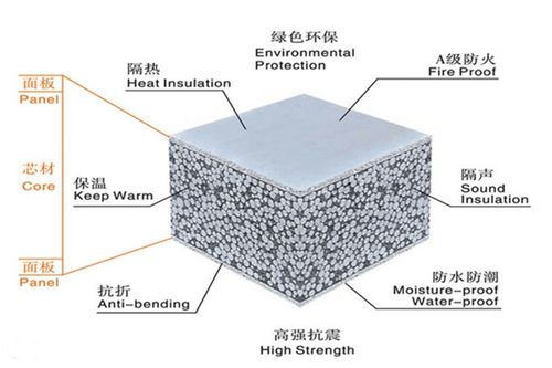 瑞尔法轻质隔墙板 以均四甲苯为技术核心，打造新型水泥发泡保温墙体解决方案